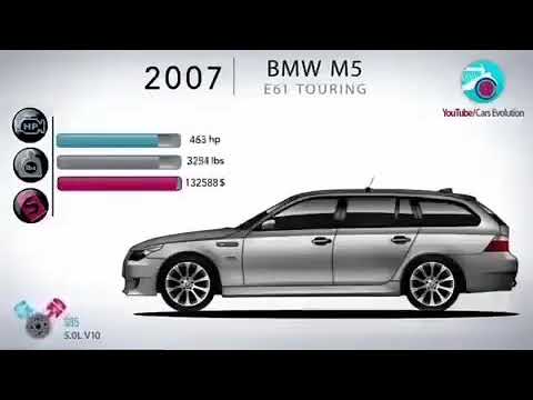 More information about "Video: BMW M5 evolution #luxurycarsdealer"